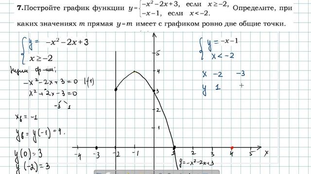 22 Графики функции ОГЭ смотреть онлайн