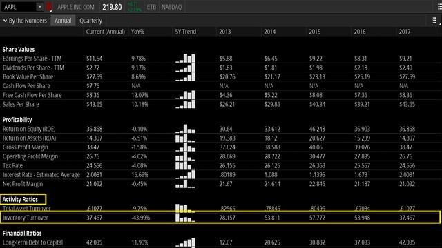 What is Inventory Turnover Ratio смотреть онлайн