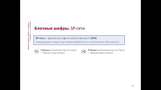 Лекция 2. Симметричные шифры. SP-сеть, сеть Фейстеля. Алгоритм DES