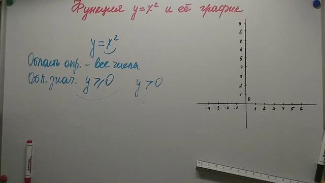 ТЕМА Функция у = x² и её график Алгебра 8 кл смотреть онлайн
