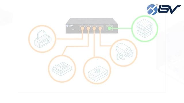 The Perfect Tiny PoE Solution, 5 port gigabit PoE switch, NDAA Compliant, SW501G-PLUS смотреть онлайн