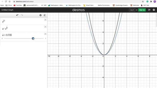 17.4 Sketching parabolas of the form y = ax2 смотреть онлайн