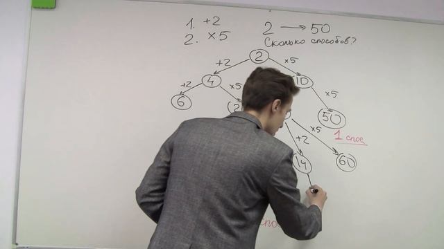 ЕГЭ - Задание 22 - Видео 1: Дерево смотреть онлайн