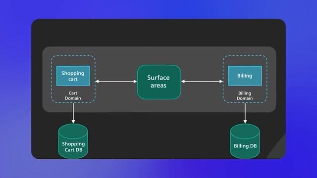 «ПУТИ В АЙТИ | РАЗРАБОТКА ПРОГРАММНЫХ ПРОДУКТОВ» смотреть онлайн