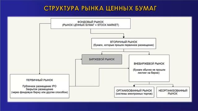 Рынок ценных бумаг смотреть онлайн