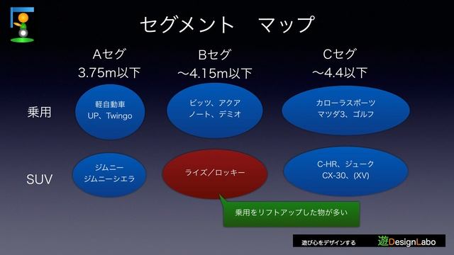 【車】ライズ／ロッキースペックから読み取る立ち位置 смотреть онлайн