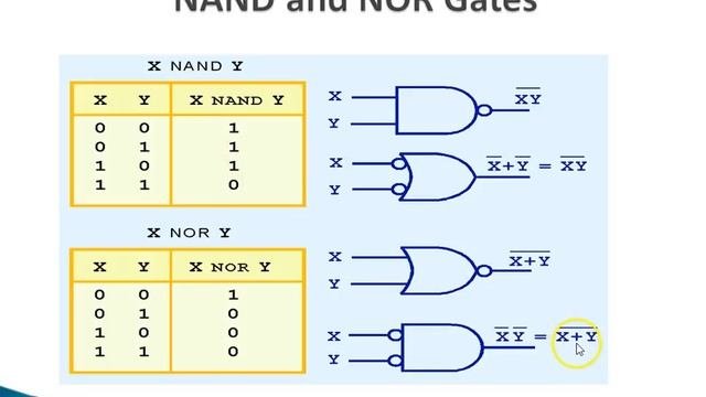 Boolean Algebra n basic Arithmetic circuits смотреть онлайн