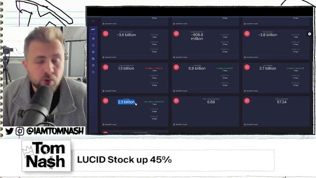 Lucid Stock is up 45% in 24 hours | What's Going On? смотреть онлайн