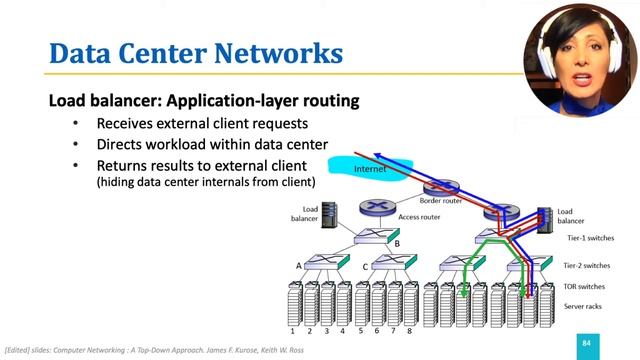 ICN:5.9.DCN смотреть онлайн