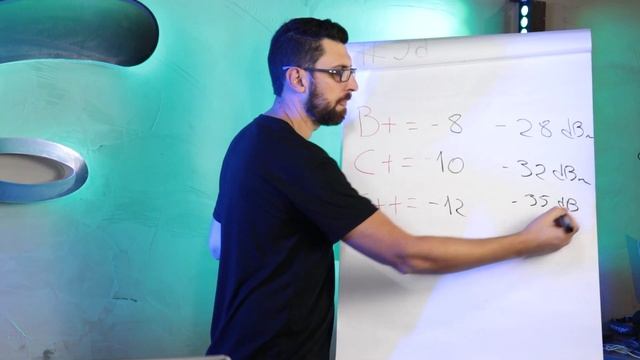 Aula 29 Desmistificando os SFP's B+, C+, C++, SFP+ смотреть онлайн