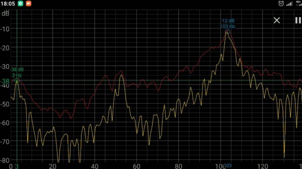 Бомж SQ 2 vs SQ 3 RedPower 750 Hi-Fi в Nissan Almera Classic