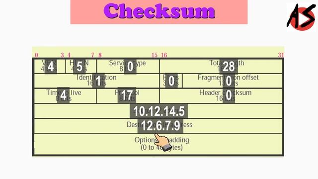 How Checksum Calculated in IP смотреть онлайн