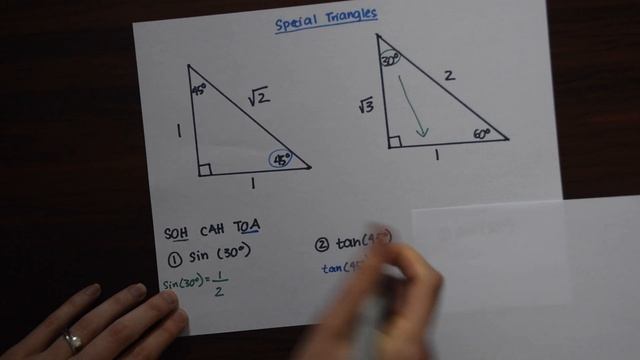 Unit Circle Trigonometry Explained
