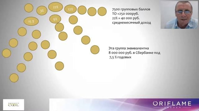ProjectCool Вебинар!!!Активы и деньги смотреть онлайн