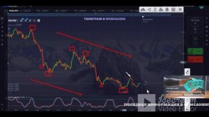 Эффективная стратегия по тренду для новичков Бинарные опционы 2023