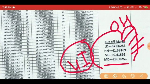 RRB Secunderabad 2018 Group D PWD Cutoff & Provisional Panel List 2 смотреть онлайн