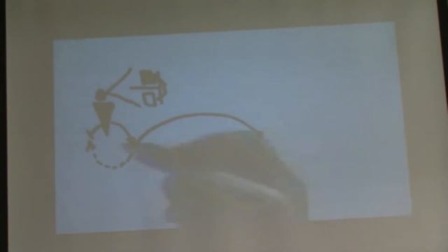 Начало рассмотрения логики ВАК на примере Схема социодинамики как начальный этап уточнения Лидерс смотреть онлайн