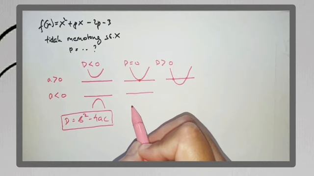 Matematika Sma : Grafik Fungsi Kuadrat (Parabola) смотреть онлайн