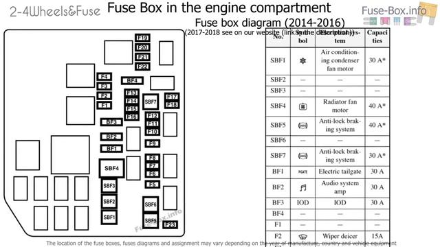 Mitsubishi Outlander PHEV 2014-2018 Fuse Box Info