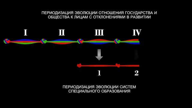 периодизации соотношение смотреть онлайн