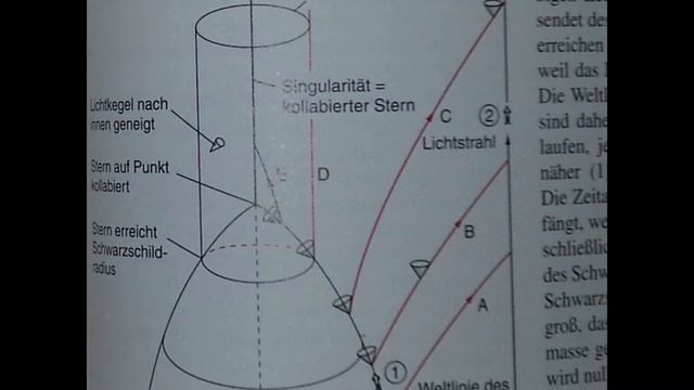 Sind SCHWARZE LÖCHER Schwarz??! [Compact Physics] смотреть онлайн