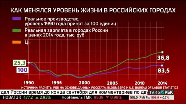 Официальная безработица - верить ли цифрам? смотреть онлайн