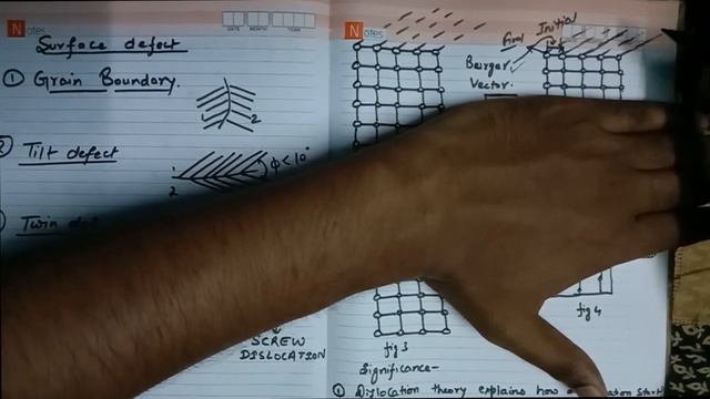 Line Defects & Dislocation theory | Material Science for GATE, ESE, ISRO, BARC, SSC смотреть онлайн