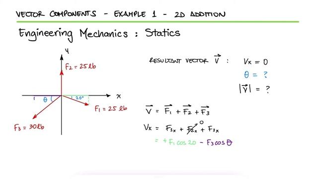 2D Vector Addition in 2 Minutes! (Statics) смотреть онлайн