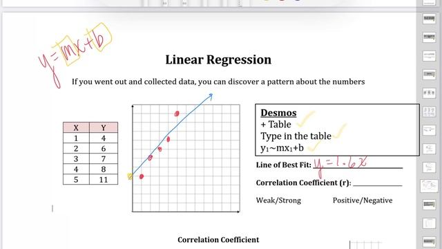 Line of Best Fit & Correlation Coefficient смотреть онлайн