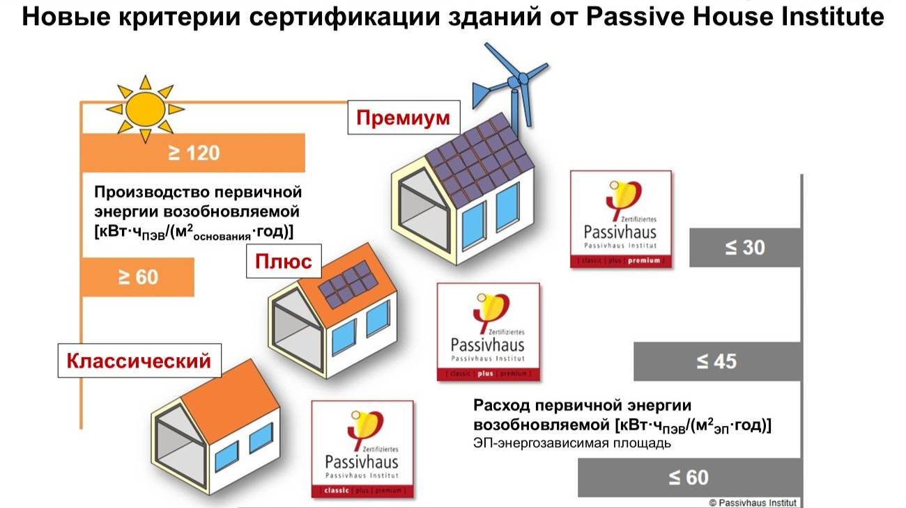 Часть 1. Подробное интервью с директором ИПД Елоховым Александром. 2021 г.