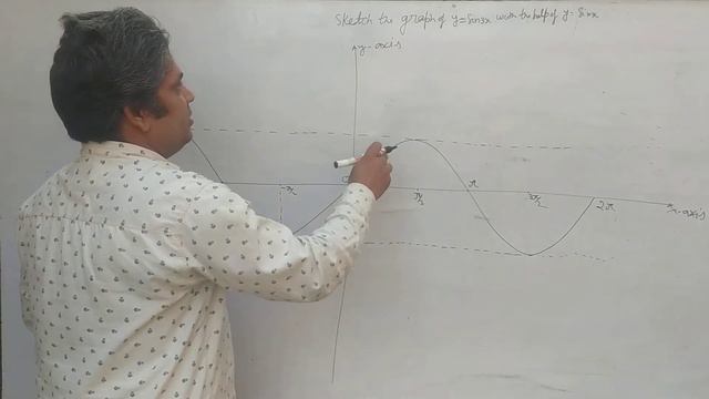 graph of y=cos(x/2) and y=sin3x, y=cos3x смотреть онлайн