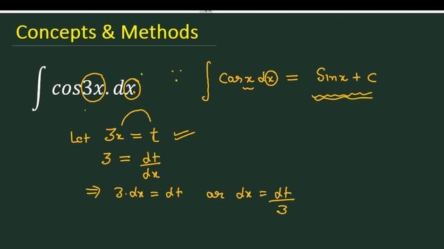 integrate cos3x dx || Integral of cos(3x) dx || Integral of cos(3x) смотреть онлайн