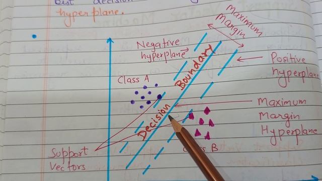 Lec 2:- SUPPORT VECTOR MACHINE -SVM | MACHINE LEARNING ALGORITHM | BIOINFORMATICS |@BIOTECHWALI смотреть онлайн