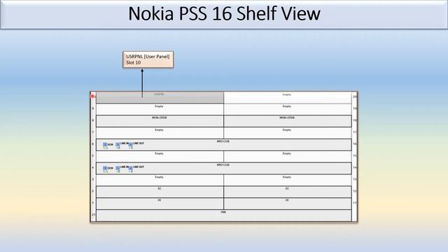 Shelf View of Nokia 1830 PSS-16 [Photonic Service Switch] смотреть онлайн