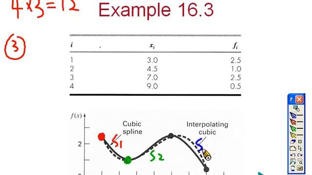 [981NumericalMethods] Chapter 16 Splines and Piecewise Interpolation смотреть онлайн