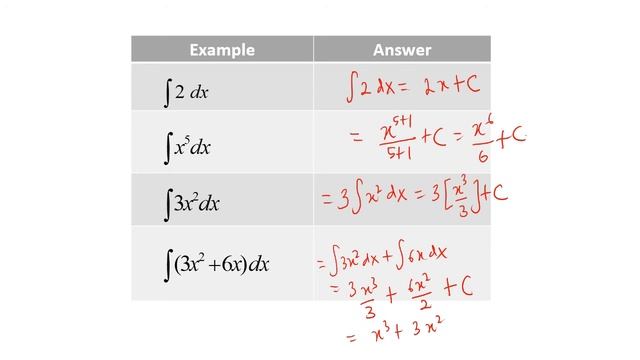 AM025 CHAPTER 2.1 INTEGRATION PART 1 смотреть онлайн
