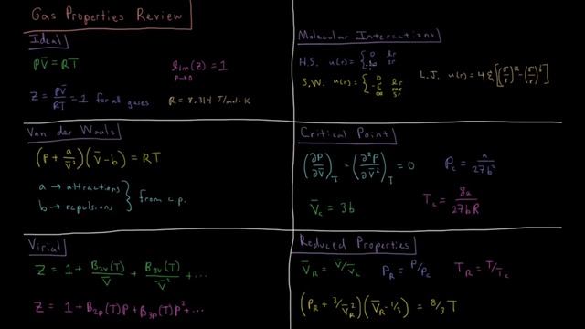 Chemical Thermodynamics 1.0 - Gas Properties Review (Old Version) смотреть онлайн
