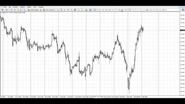 Как Заработать На Форекс С Нуля ? [Заработок На Форекс С Нуля] смотреть онлайн