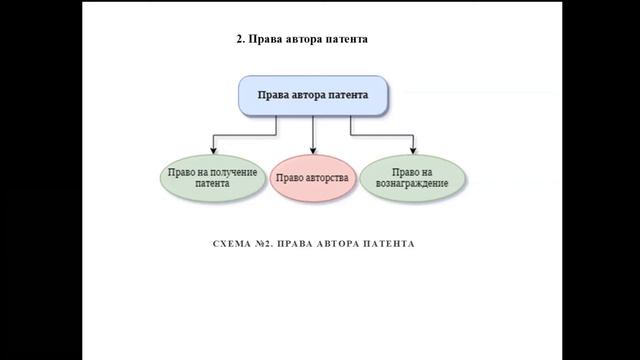 Правоотношения автора и патентообладателя смотреть онлайн