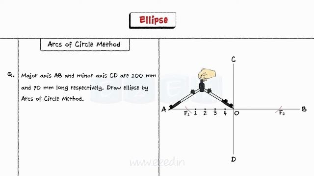 Draw an Ellipse - Arcs Of Circle Method - Engineering Curves - Engineering Drawing смотреть онлайн
