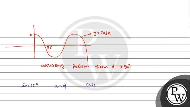Which is bigger \( : \sin 55^{\circ} \) or \( \cos 55^{\circ} \) ? смотреть онлайн