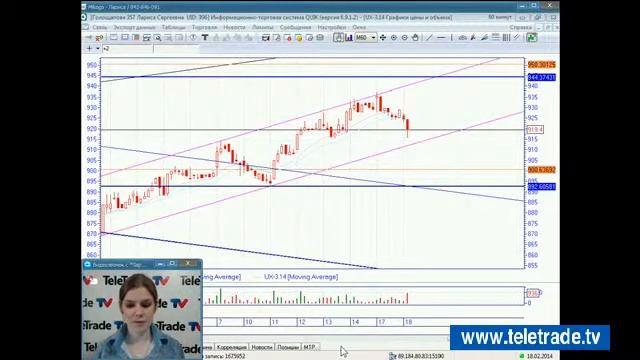 Teletrade УФР Комплексный анализ и прогноз 2014 02 18 1 смотреть онлайн