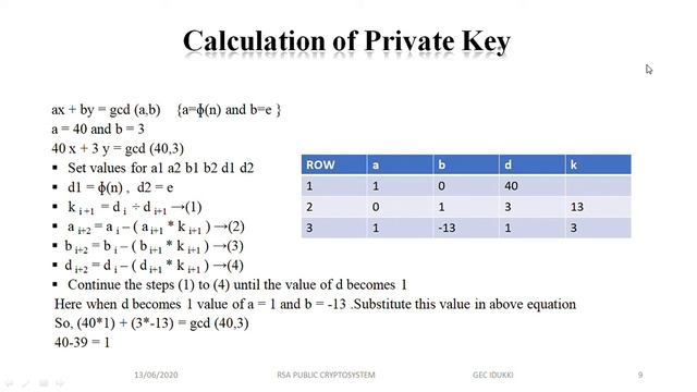 RSA ALGORITHM смотреть онлайн