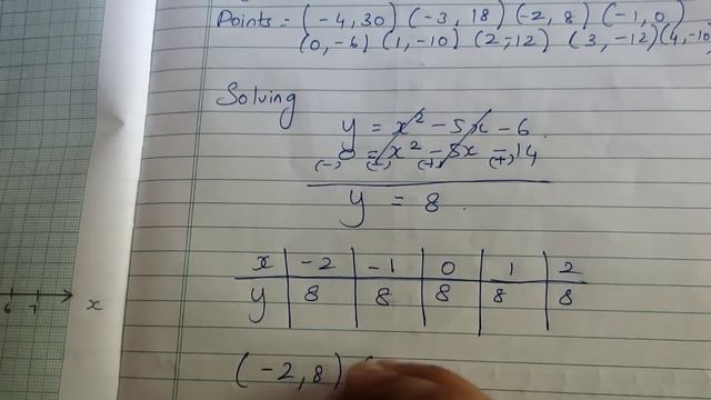 TN SAMACHEER 10th MATHS NEW SYLLABUS ALGEBRA EX 3.16 SUM 6 смотреть онлайн