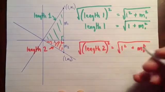 A proof that perpendicular lines have negative reciprocal slopes смотреть онлайн