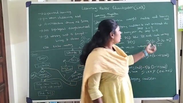 Artificial Neural Networks - Learning Vector Quantization (LVQ) Algorithm and working смотреть онлайн