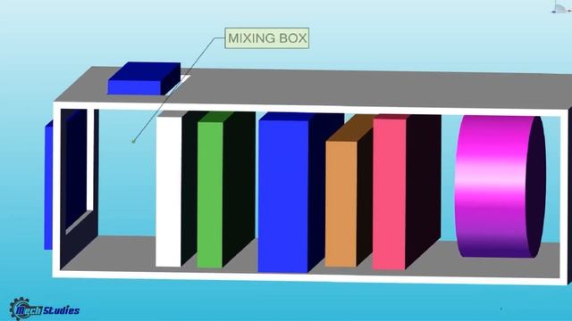 Air Handling Unit Parts I AHU I Block Diagram I Part1 смотреть онлайн