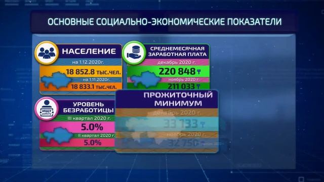 Основные показатели. Декабрь 2020 года. смотреть онлайн