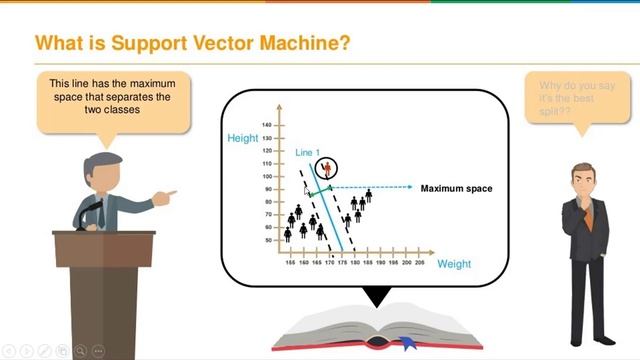 Support vector machine algorithm(SVM) смотреть онлайн