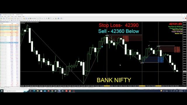Live Bank Nifty 17 JAN 2023 | Buy/Sell Signal Algorithm Software@GhanshyamTech смотреть онлайн
